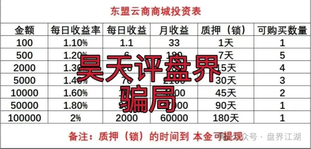东盟云商分红类资金盘骗局，日收益1.6%，典型的一轮圈杀猪盘，看见一定要远