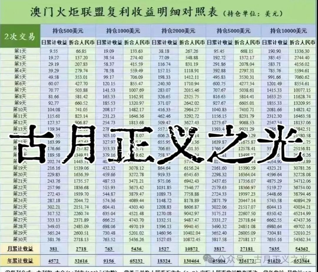 辉煌火炬集团合约类资金盘骗局,境外诈骗组织李逸川搞的杀猪盘,涉案金额过亿,即将崩盘跑路,请捂好钱包快速撤退... 辉煌火炬集团合约类资金盘骗局,境外诈骗组织李逸川搞的杀猪盘,涉案金额过亿,即将崩盘跑路,请捂好钱包快速撤退...
