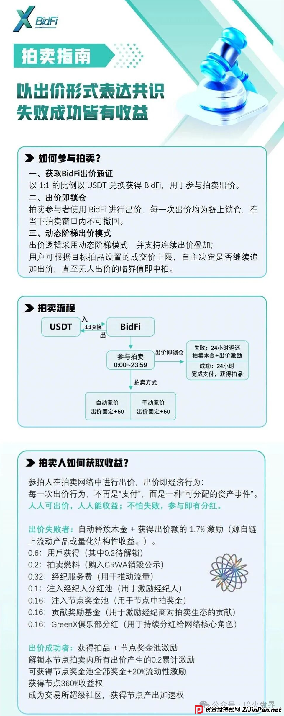 “绿专GreenX”开始全网删除负面,为最后的收割做准备,随时关网跑路! “绿专GreenX”开始全网删除负面,为最后的收割做准备,随时关网跑路!