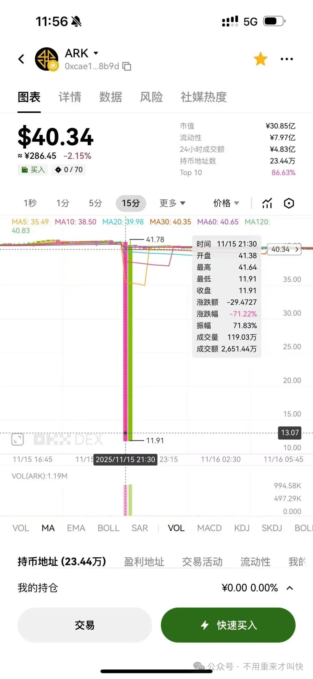 又一神盘暴雷！ARK闪崩！这不是技术性测试，而是庄家资金出逃，收割开始！撤