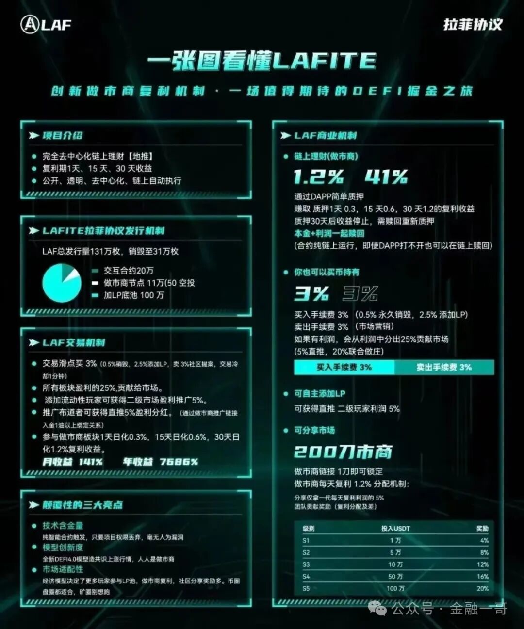 LAF（拉菲协议）：一场精心布局的骗局