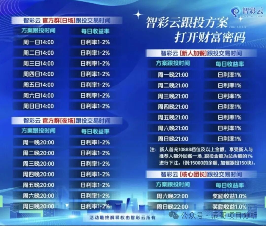 智彩云金沙网彩票跟单类资金盘骗局，操盘手群里自称杜文龙，目前已经开始单