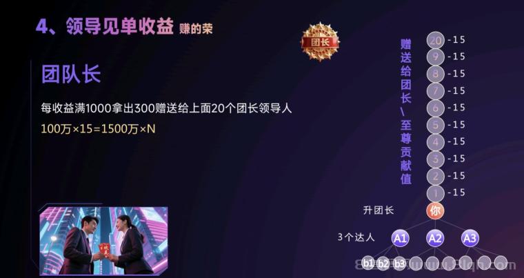 欢美生活首码三三滑落公排：扫码锁粉占位，广告+购物模式，早一步强占先机