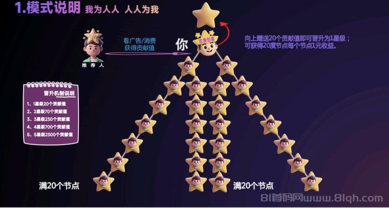 欢美生活首码三三滑落公排：扫码锁粉占位，广告+购物模式，早一步强占先机