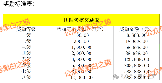 资金盘｜“太白投资”又被碰瓷，老瓶新酒杀猪盘欺诈，资金流向东南亚......