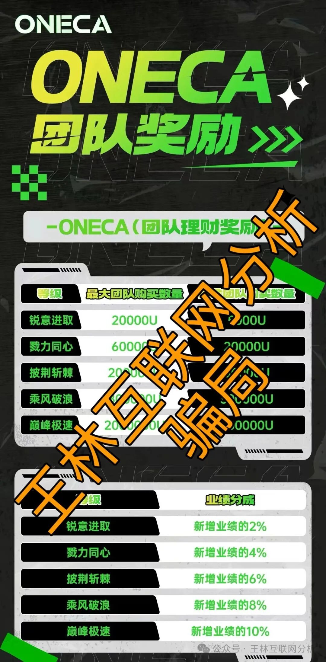 12月12日曝光:BTSE,东升国际,龙旗资本,旺卡Oneca,亿丰娱乐等资金盘骗局,随时可能卷钱跑路! 12月12日曝光:BTSE,东升国际,龙旗资本,旺卡Oneca,亿丰娱乐等资金盘骗局,随时可能卷钱跑路!