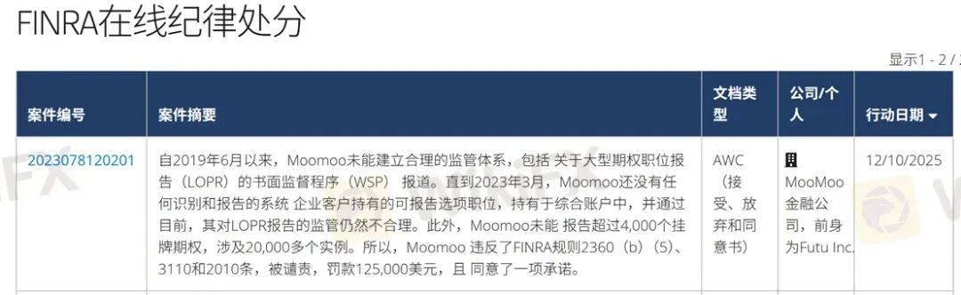 Moomoo再遭监管处罚 投资者需警惕“网红营销误导”