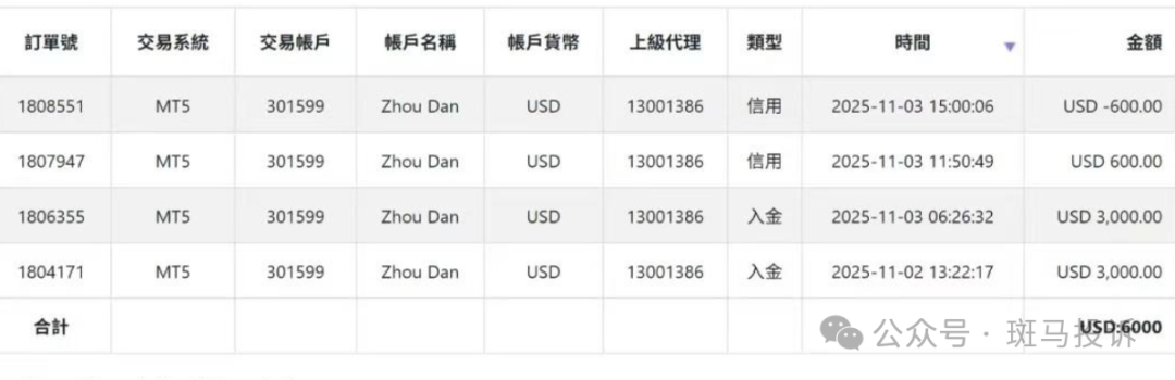 SOOLIKE平台出金风波!用户控诉这家外汇平台:账户冻结,60天后才退款?6000美金何时能到 SOOLIKE平台出金风波!用户控诉这家外汇平台:账户冻结,60天后才退款?6000美金何时能到