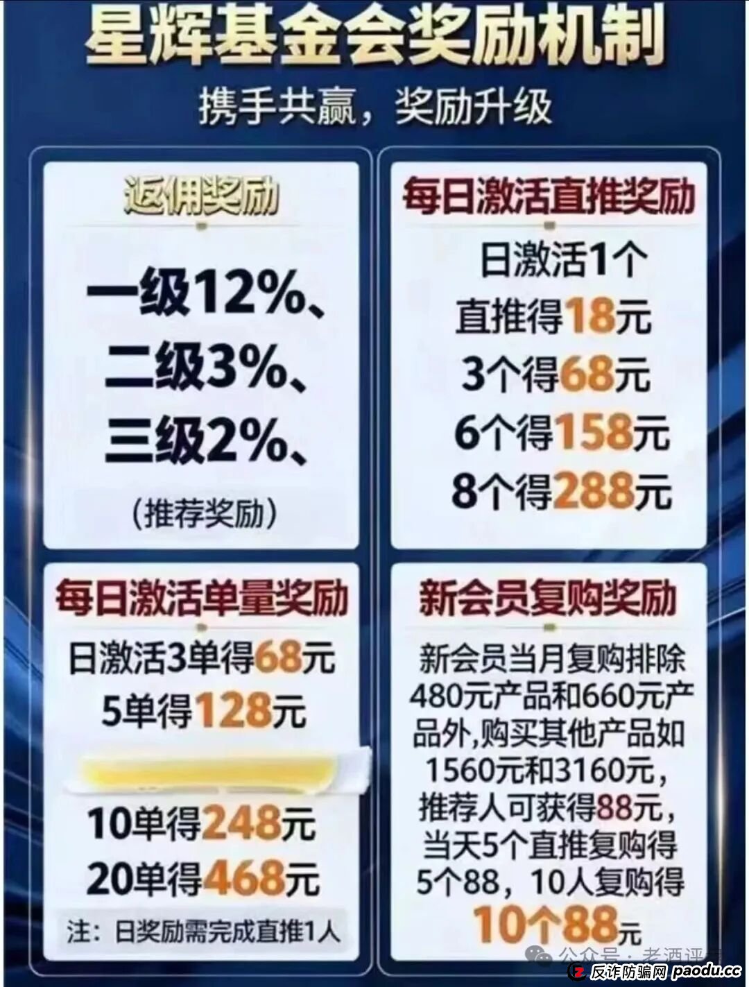 紧急预警!【中国医建】星辉基金会:彻头彻尾的套牌诈骗资金盘,即将崩盘跑路! 紧急预警!【中国医建】星辉基金会:彻头彻尾的套牌诈骗资金盘,即将崩盘跑路!