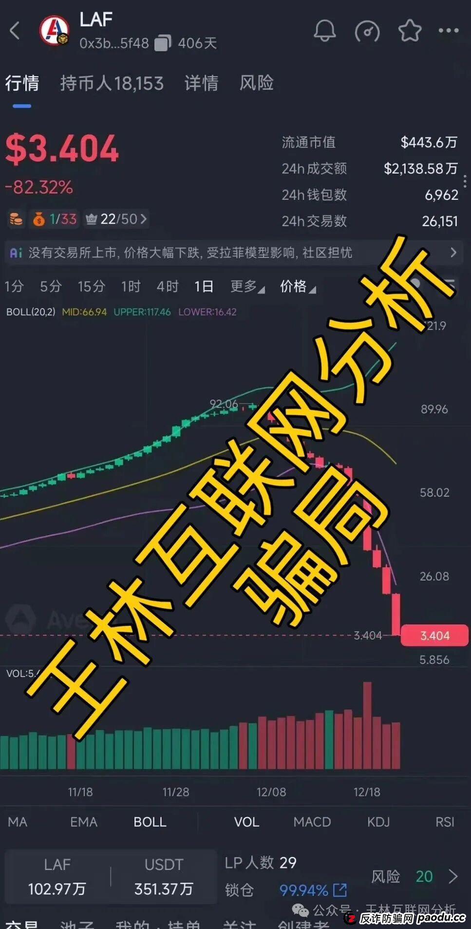 12月22日：赶紧远离！这3个项目都是诈骗，崩盘迹象明显，别再被骗了！