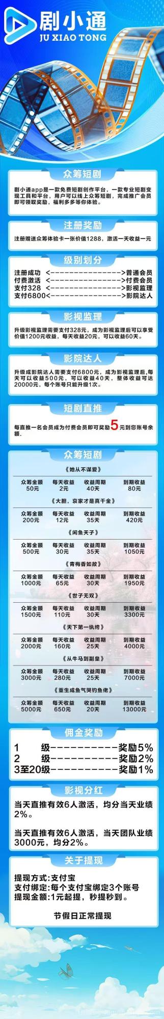 剧小通首码短剧分红：注册送1288体验卡，1元秒提，20级分佣1级5%躺赚