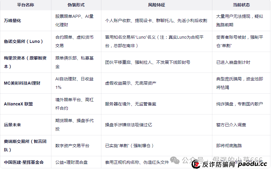 8大“AI稳赚”平台集体现崩盘征兆！个人收款、群聊托儿、强制单割——全是杀猪盘剧本，速查你是否已入局！