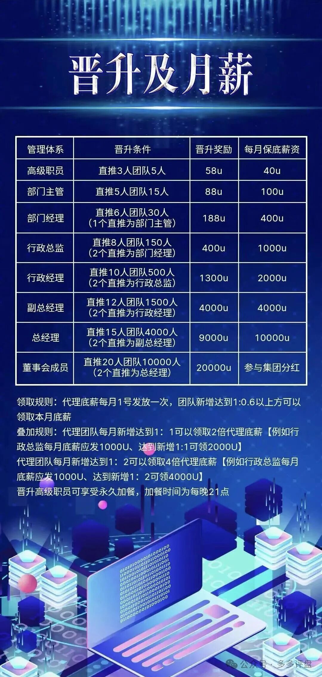 骗局借尸还魂!“COINMENA”原样复刻“鑫慷嘉”资金盘套路 骗局借尸还魂!“COINMENA”原样复刻“鑫慷嘉”资金盘套路