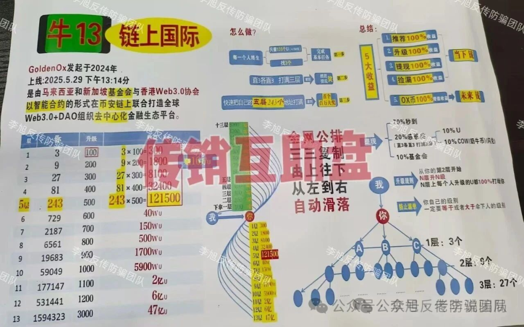 集体跑路！年底收网高峰期！当心（MCNEX，盛树，WebKey，链上牛牛）这些骗局项目正在收割阶段，请及时止损！