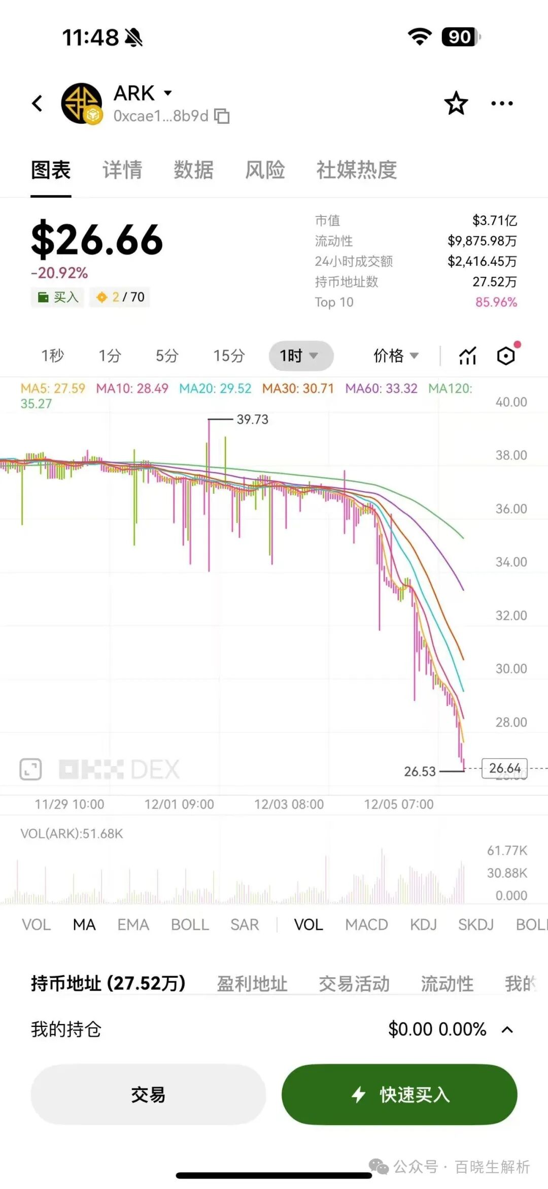 “ARK”再度暴跌，庄在不计后果的出货，“奥拉丁”再被官方点名，团队长可能