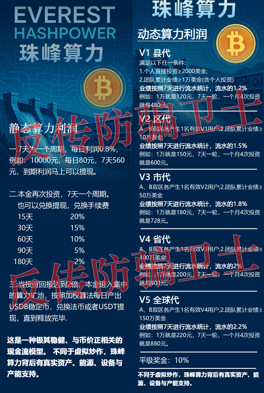 已有多人中招！珠峰算力，Manulife，莫德纳，CloudFactory，超级未来这16个项目都是骗局！赶紧远离避坑！