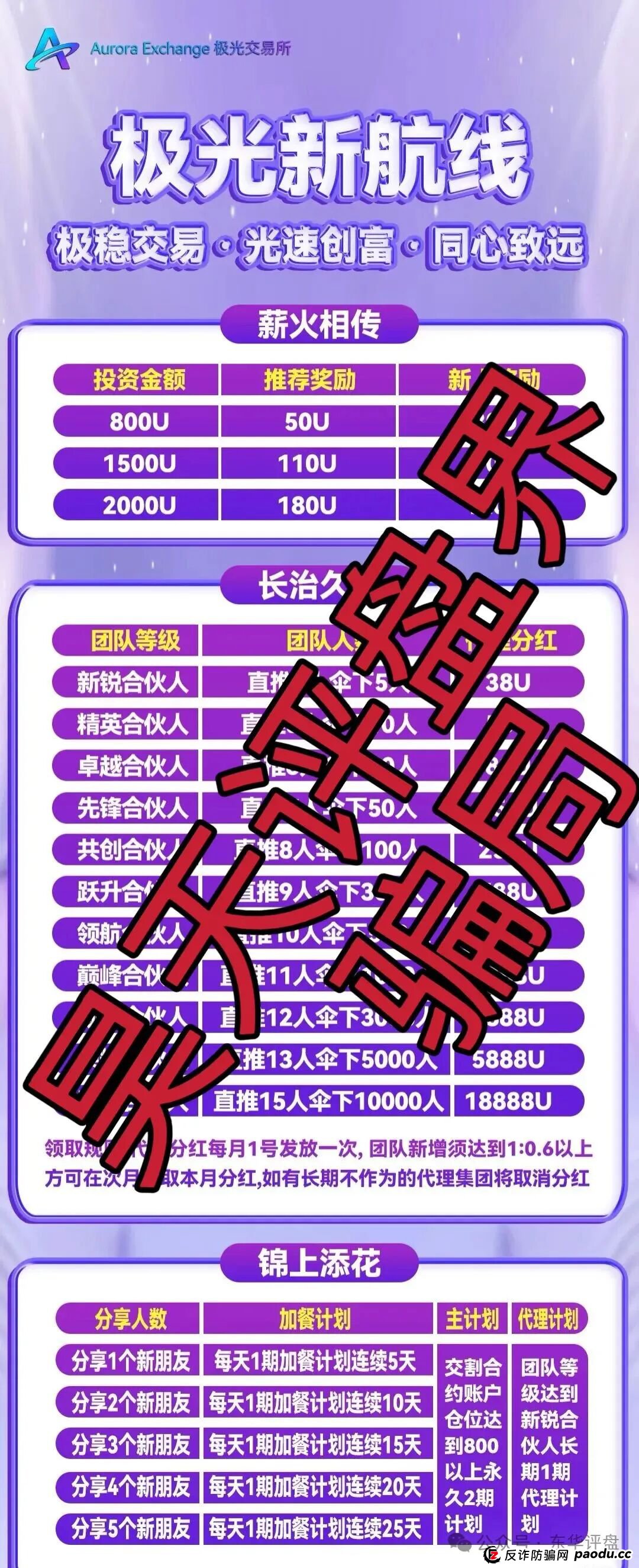 极光交易所（众恒集团）合约跟单类资金盘骗局，这次操盘手改名程昊，已经开