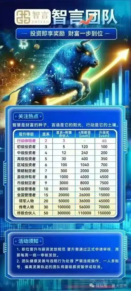 “智言团队奥瑞斯”就是一个境外资金盘骗局,BF博发仿盘,小心上当受骗! “智言团队奥瑞斯”就是一个境外资金盘骗局,BF博发仿盘,小心上当受骗!