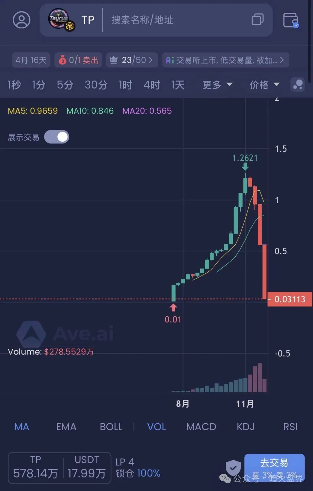 12月8号曝光‼️Mafx，SLR太阳花，Mutual妙趣短剧，超级未来等资金盘诈骗项目，即将崩盘跑路！
