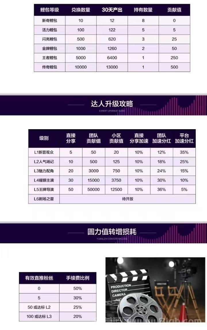 圆圆鲤短剧零撸：每日三分钟稳赚7元圆力包回收