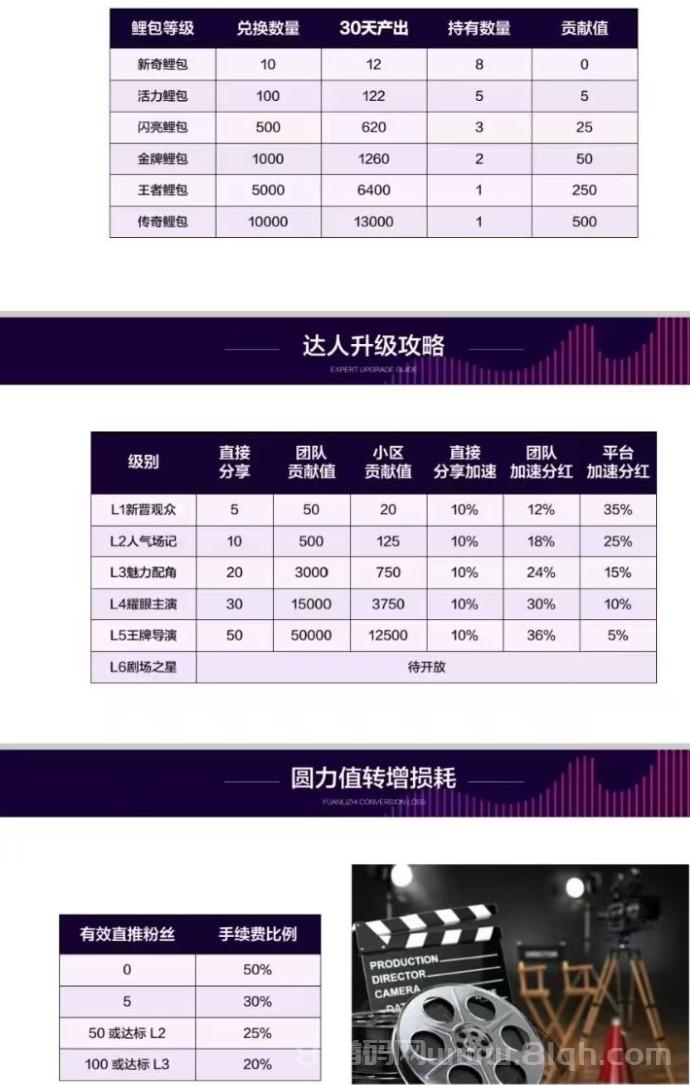圆圆鲤首码零撸看短剧：每天三分钟保底0.4圆力1圆力7元包回收
