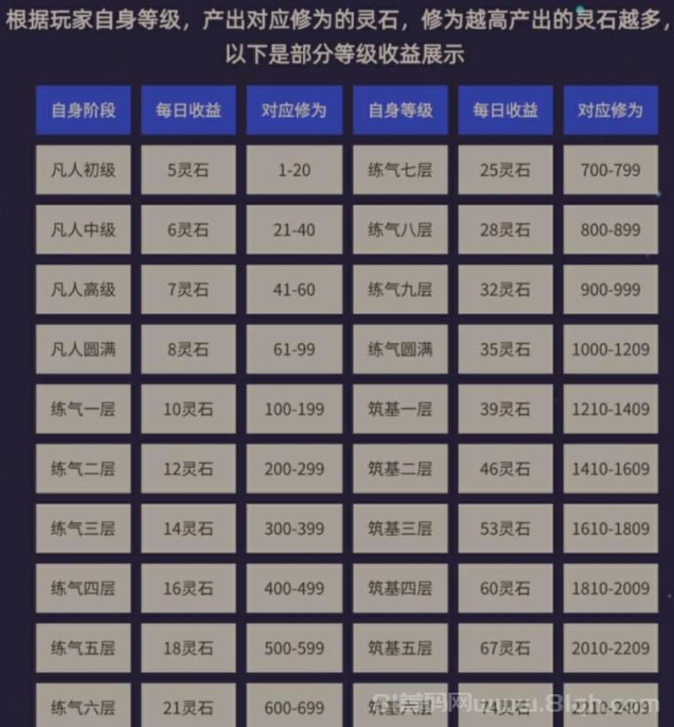 造化仙缘零撸：5广告换5灵石自带交易，1月5号0点1分开服锁粉