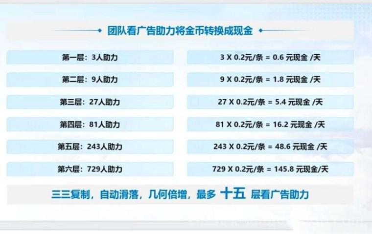 大风剧场：免养机看广告日撸几十元，三三滑落早占位，GO模式秒上车