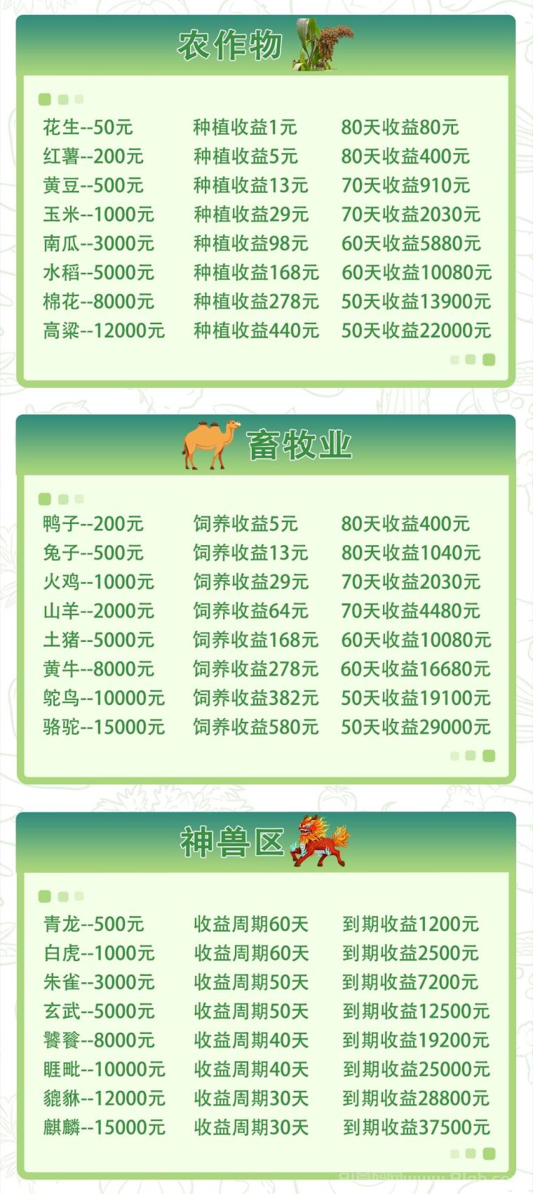 农场开心时光种田首码：高阶作物等级越高日红包越多