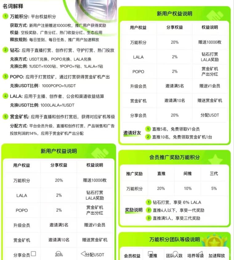 POPO零投入：轻松赚米、渠道收溢高，团长日入四位数！