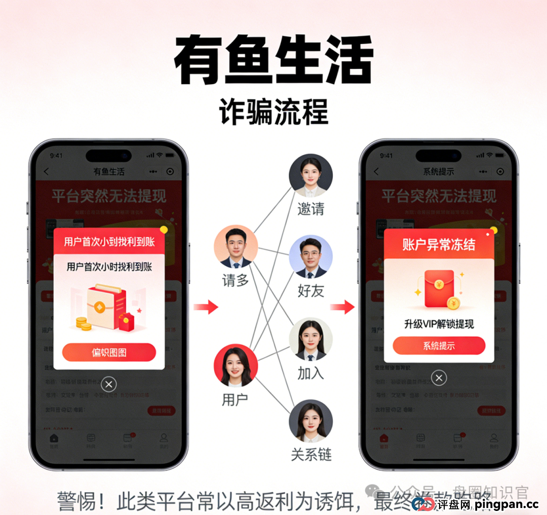 警惕 “有鱼生活”:披着电商外衣的资金盘,崩盘前兆已显现 警惕 “有鱼生活”:披着电商外衣的资金盘,崩盘前兆已显现