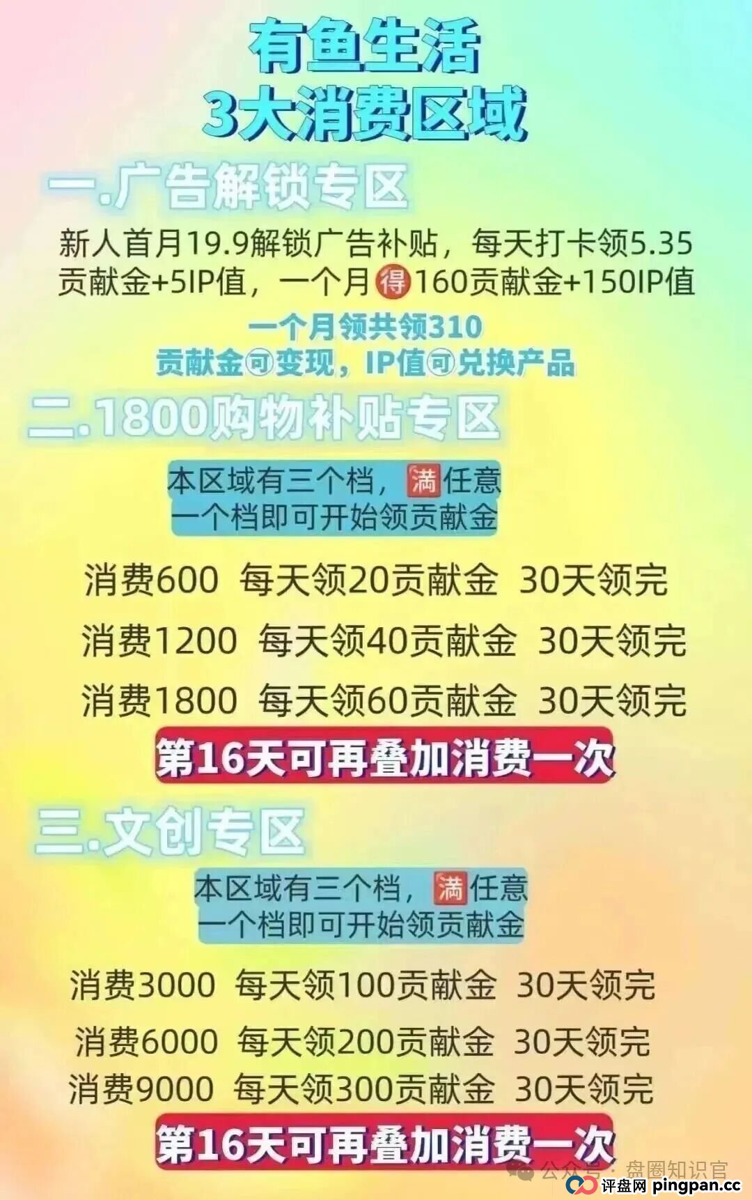 警惕 “有鱼生活”:披着电商外衣的资金盘,崩盘前兆已显现 警惕 “有鱼生活”:披着电商外衣的资金盘,崩盘前兆已显现