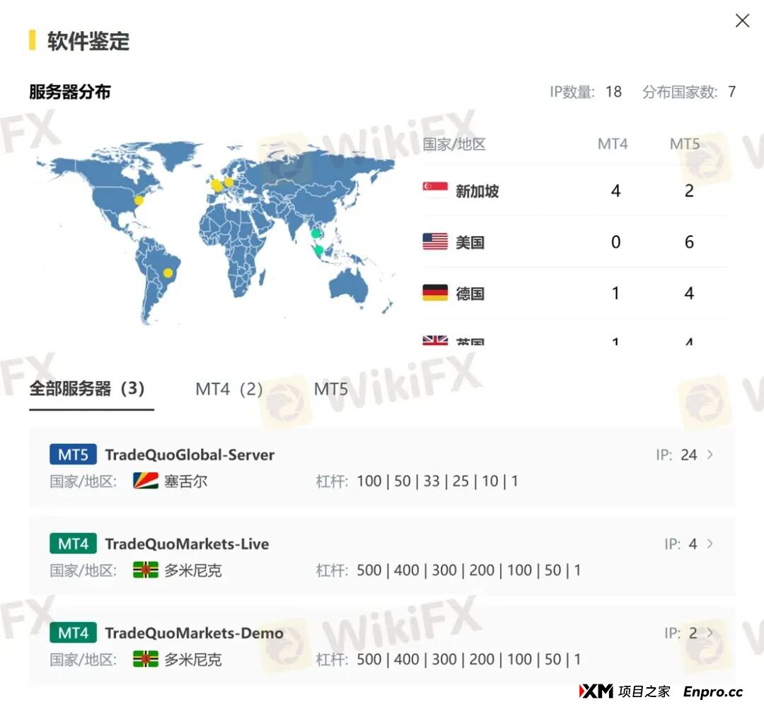 百倍的收益曲线难掩真相 为何TRADEQUO平台的跟单不可信!