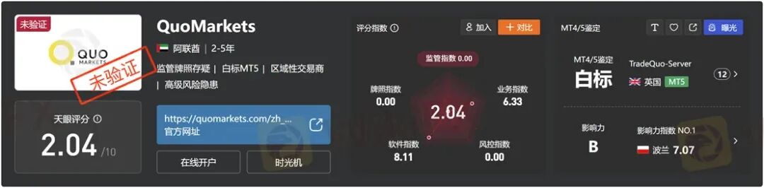 百倍的收益曲线难掩真相 为何TRADEQUO平台的跟单不可信!