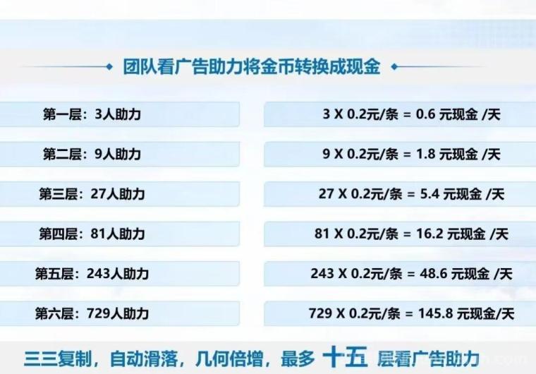 大风剧场零撸首码：16号上线团队三三复制月入过万