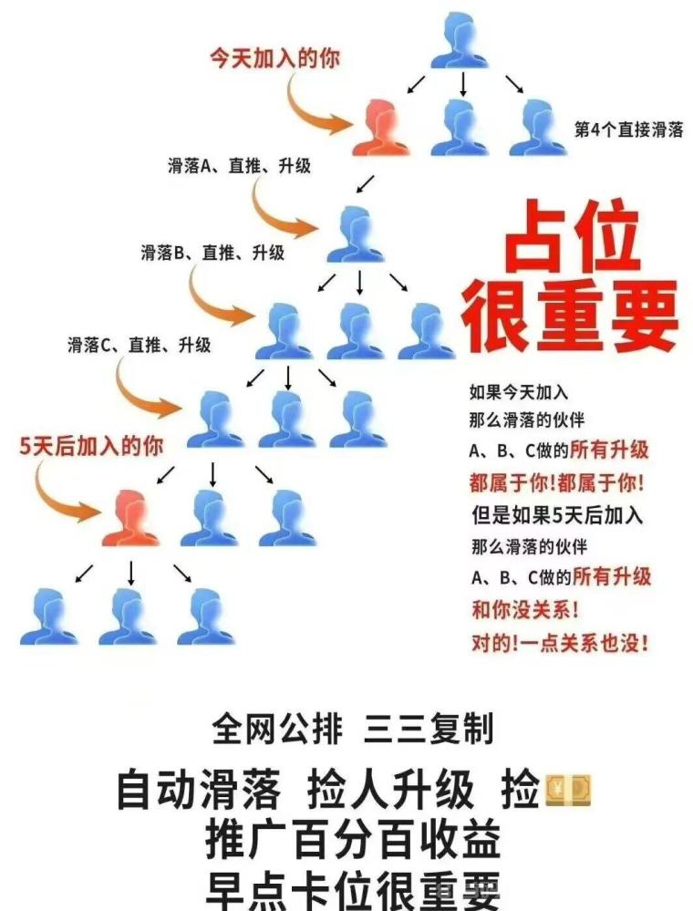 大风剧场零撸首码：16号上线团队三三复制月入过万