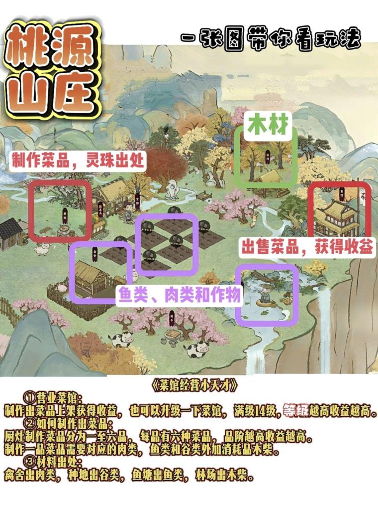 桃源山记零撸保底2.7元淘金模式:3块地36种子种下秒收作物,1作物=2元玉石,报喜鸟免广告7天105木换105玉 桃源山记零撸保底2.7元淘金模式:3块地36种子种下秒收作物,1作物=2元玉石,报喜鸟免广告7天105木换105玉